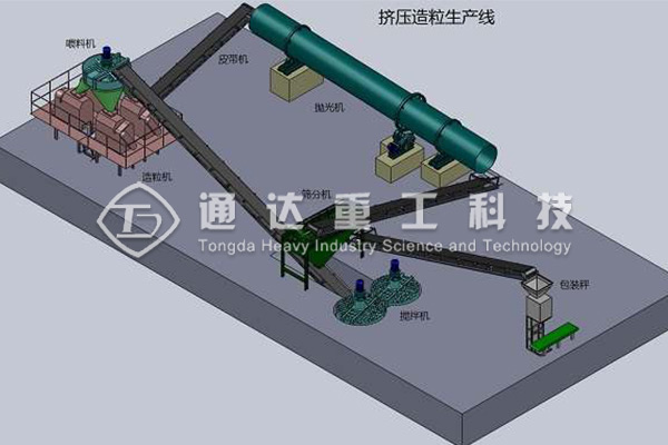 對輥擠壓造粒機(jī)生產(chǎn)線