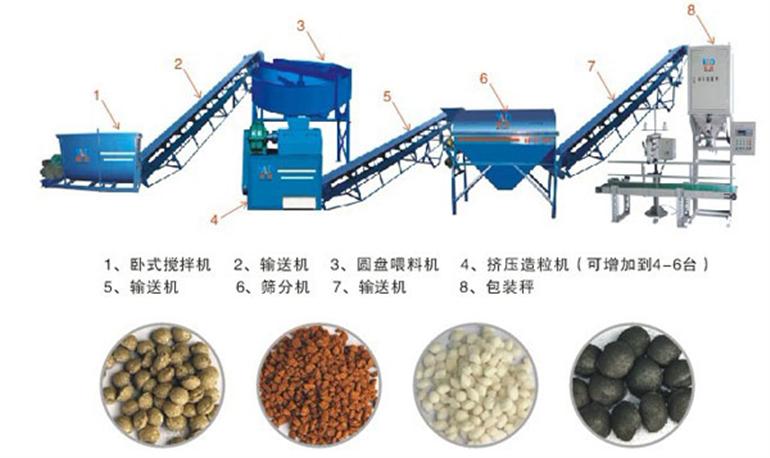 小型羊糞有機肥設(shè)備多少錢？羊糞怎么發(fā)酵才可以當(dāng)肥料？