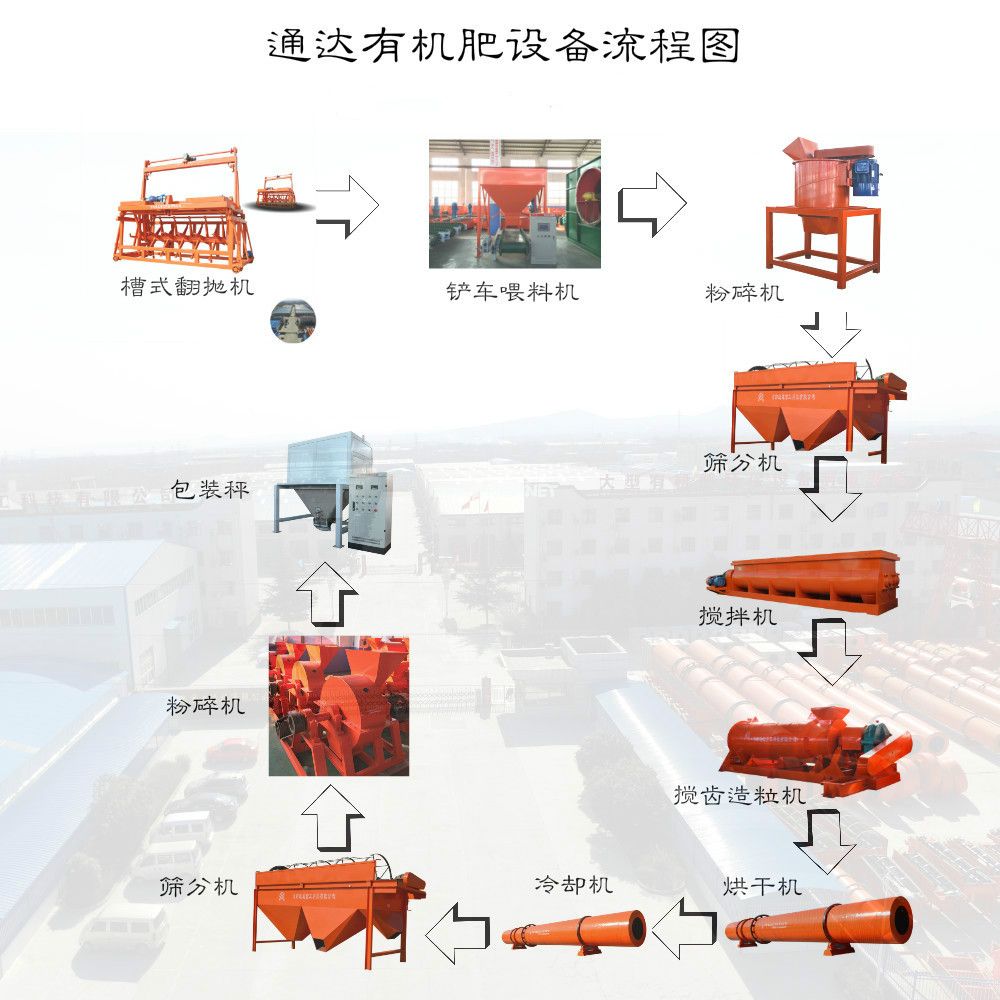 豬糞有機肥加工設備需多少錢？小型豬糞處理有機肥設備價格