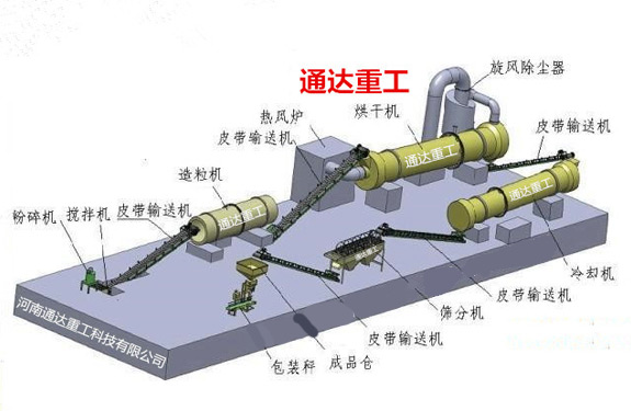 雞糞加工有機肥整套設(shè)備