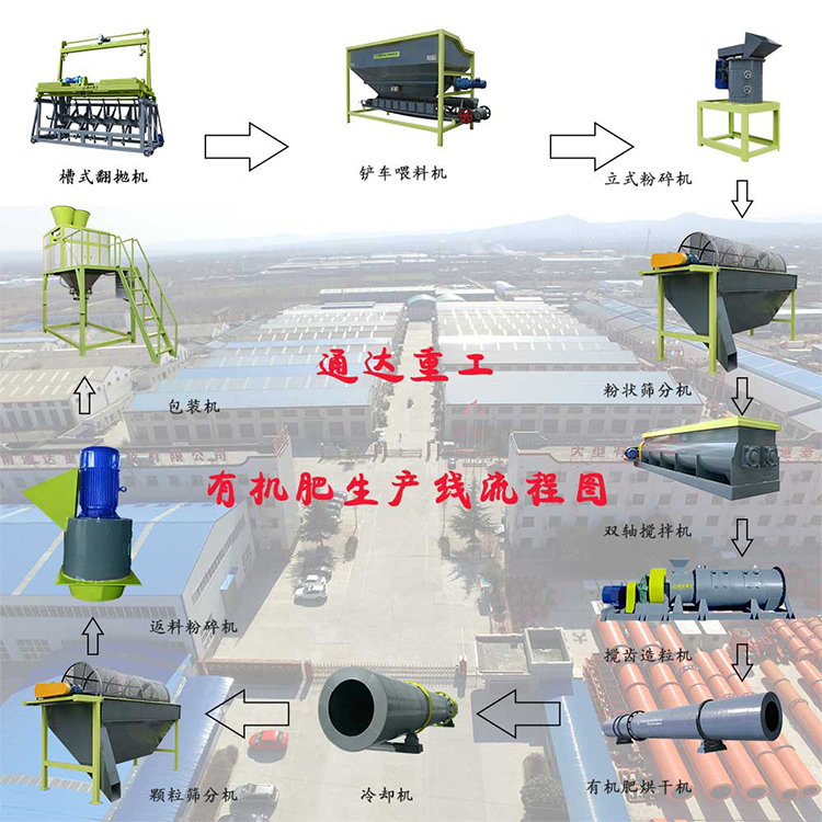 建一條年產(chǎn)5000噸小型有機肥生產(chǎn)線設備