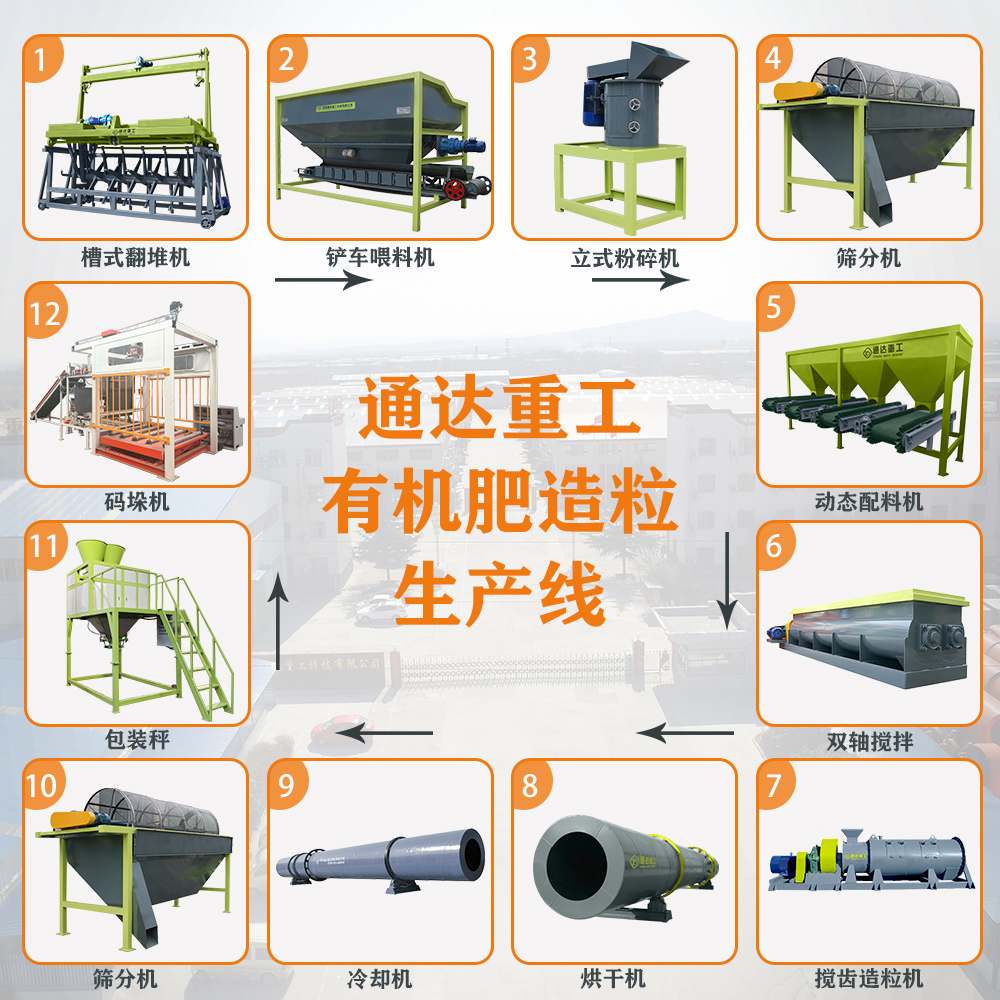 有機肥生產線配套設備、工藝流程都有哪些?有機肥生產線設備哪里有賣的? 